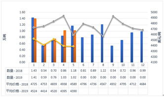 2019年1-5月中國乳制品進出口統計與市場分析