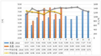 2019年1-7月中國乳制品市場 生產穩增、進口多元、出口聚焦